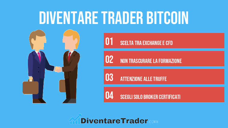 Diventare trader Bitcoin
