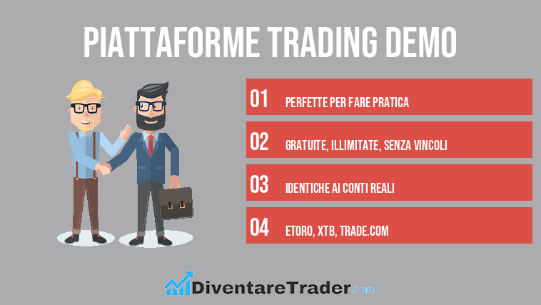 Piattaforme trading demo