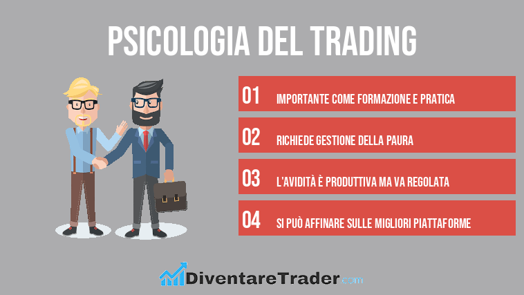 Psicologia del trading