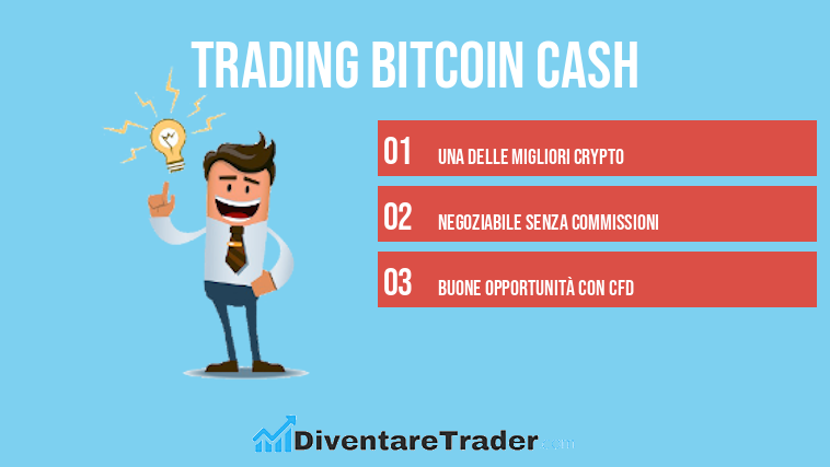 Trading Bitcoin Cash