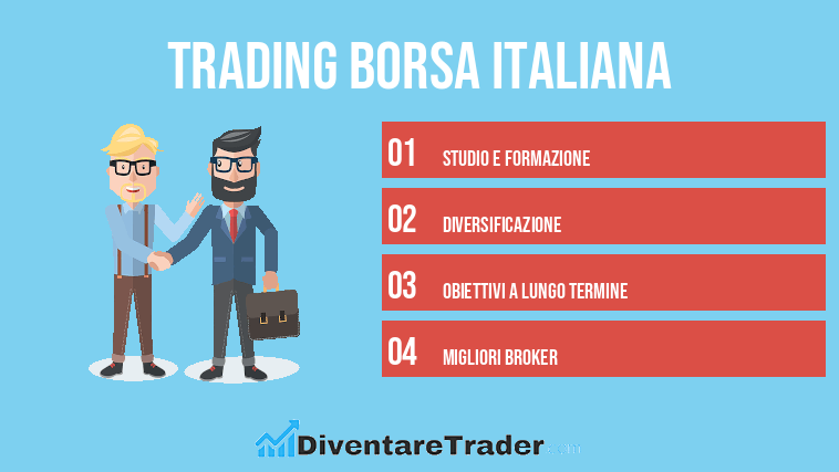 Trading Borsa Italiana