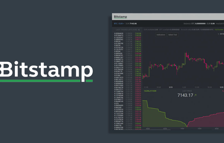 il bitstamp consente il trading di margine opzioni binarie 1 giorno