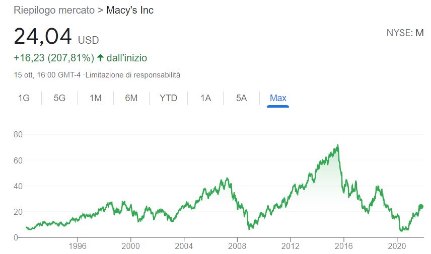 Conviene comprare azioni Macy's