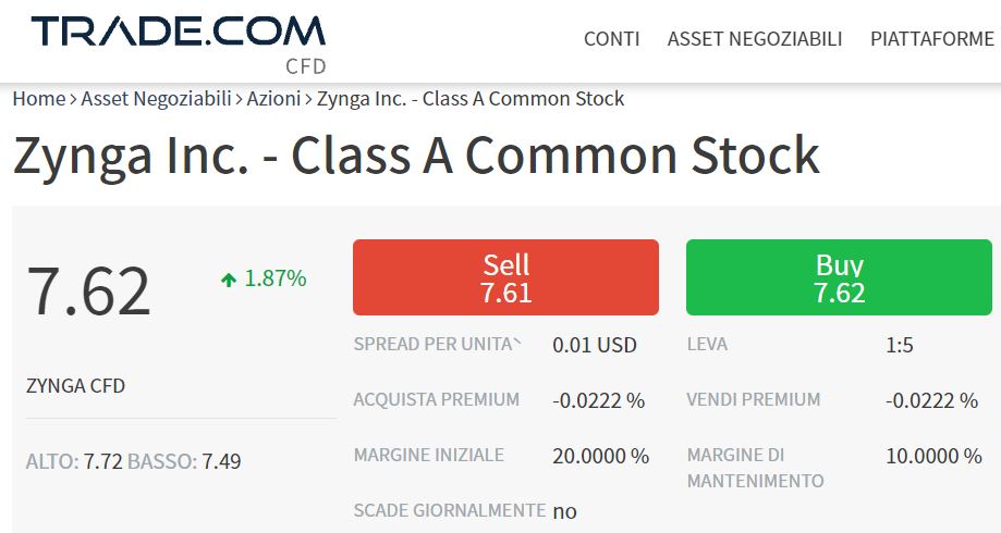 comprare azioni zynga con trade-com