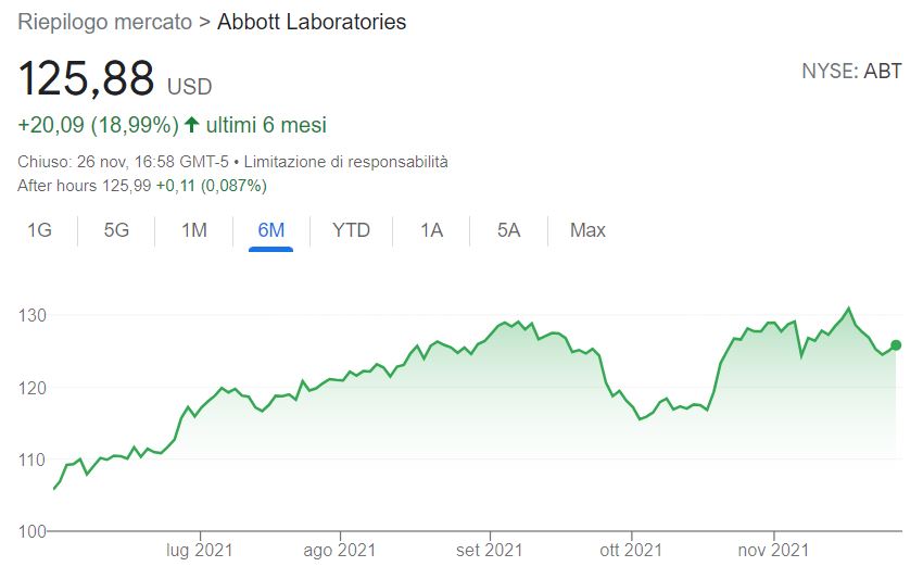 Azioni Abbott Laboratories previsioni