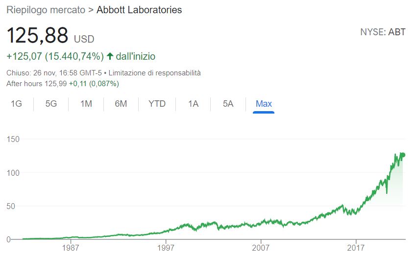 Comprare azioni Abbott Laboratories conviene