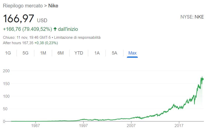 Comprare azioni Nike conviene