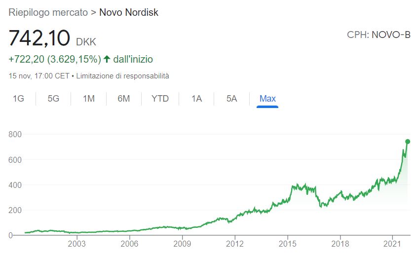 Comprare azioni Novo Nordisk conviene