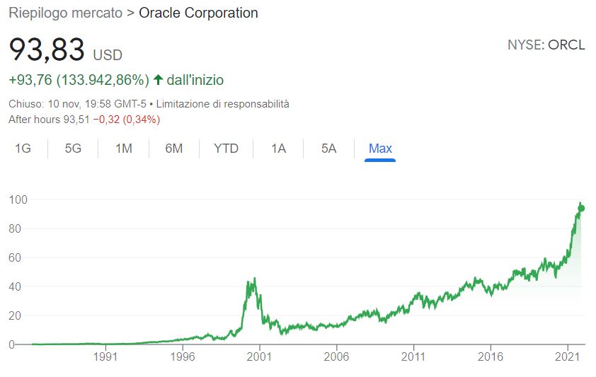 Comprare azioni Oracle conviene