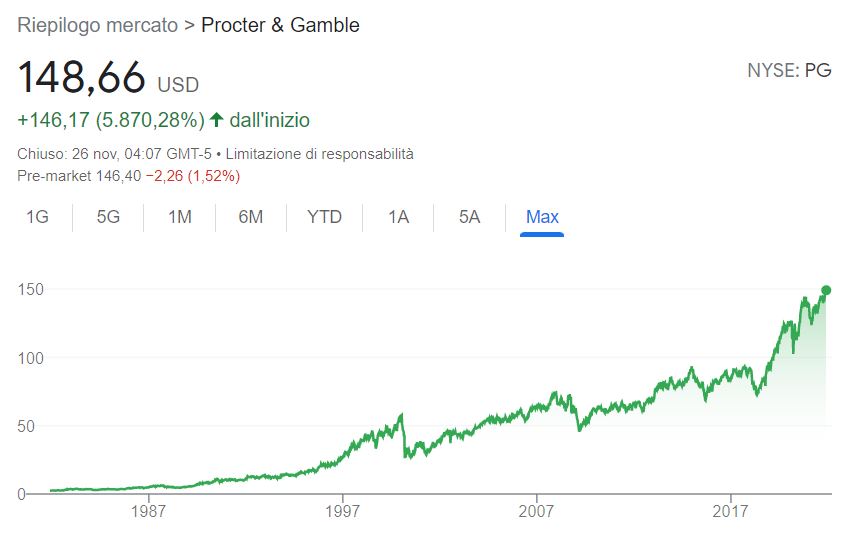 Comprare azioni Procter & Gamble conviene