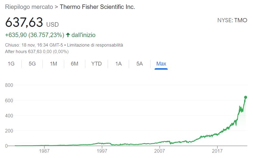 Comprare azioni Thermo Fisher Scientific conviene