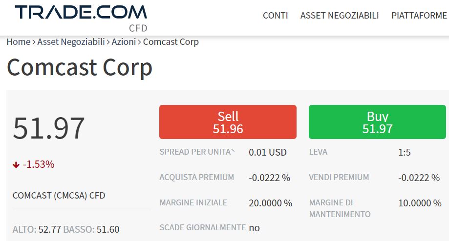 comprare azioni comcast su trade-com