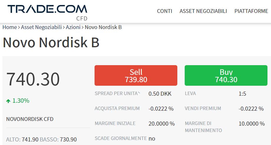 comprare azioni novo nordisk con trade-com