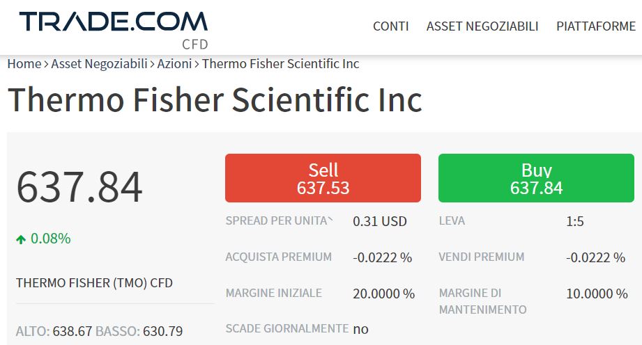 comprare azioni thermo fisher scientific con trade-com