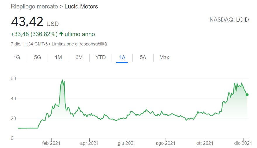 Comprare azioni Lucid Motors conviene