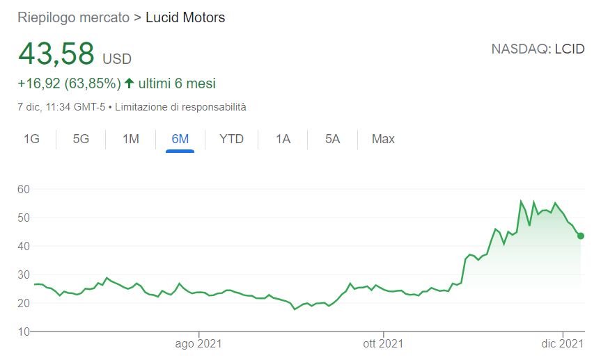 Lucid Motors previsioni