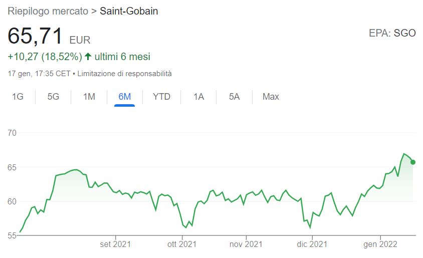 Azioni Saint Gobain previsioni