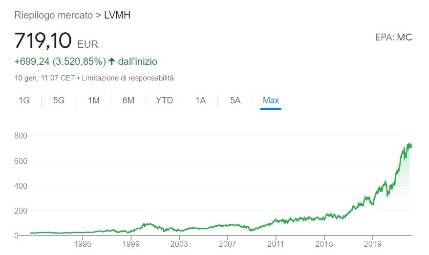 Comprare azioni LVMH conviene