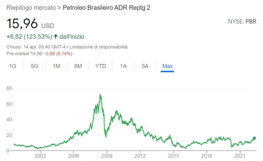 Comprare azioni Petrobras conviene