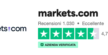 Markets.com recensione