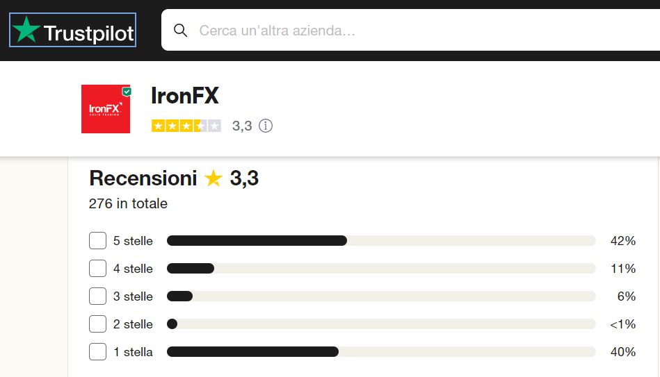 IronFX recensioni e opinioni
