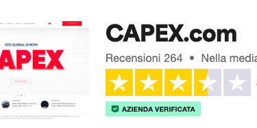 Capex.com recensione