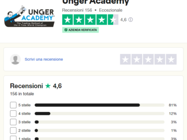 opinioni unger academy