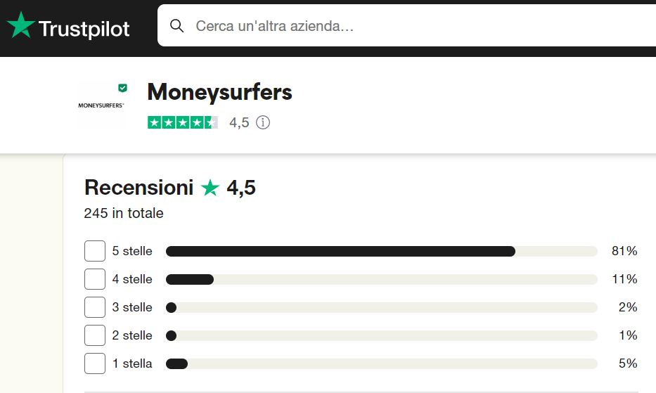 Moneysurfers opinioni e recensioni