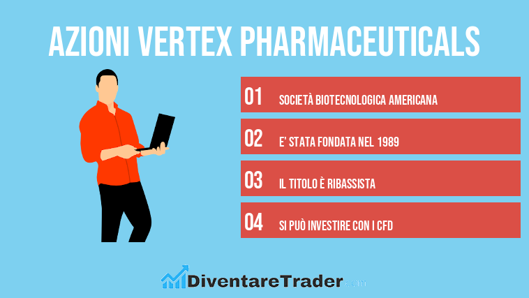 Azioni Vertex Pharmaceuticals