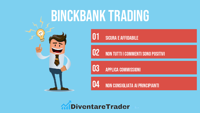Binckbank Trading