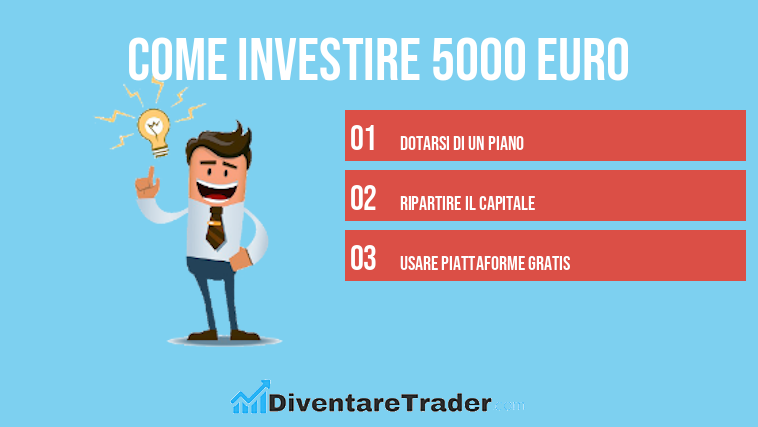 Come investire 5000 euro
