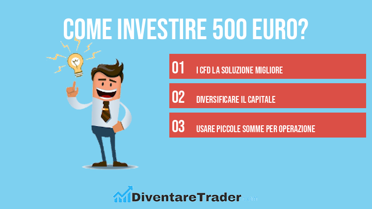 Come investire 500 euro