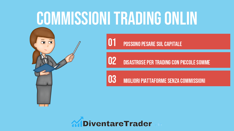 Commissioni Trading Online | Ecco come NON pagarle