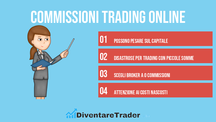 Commissioni Trading Online