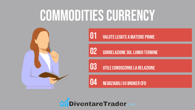 Commodities Currency