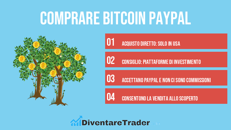 Comprare Bitcoin Paypal