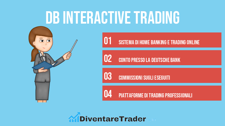 DB Interactive Trading