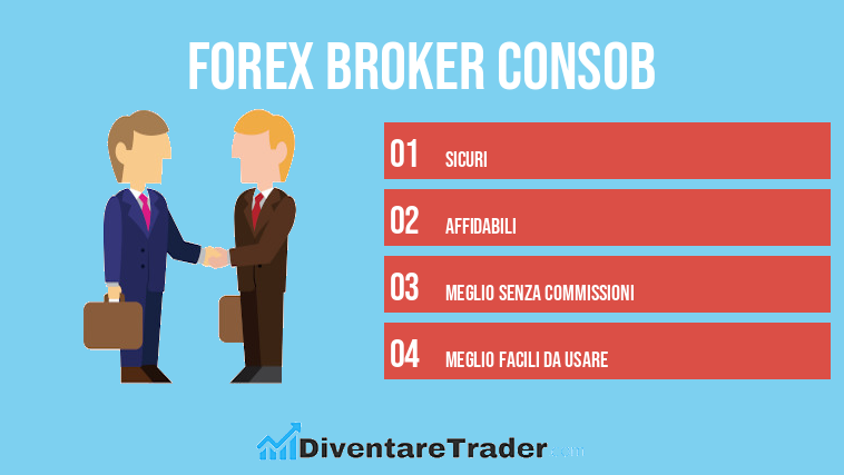 Forex Broker CONSOB