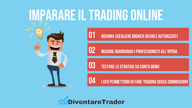 Imparare il trading online