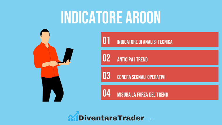 Indicatore Aroon