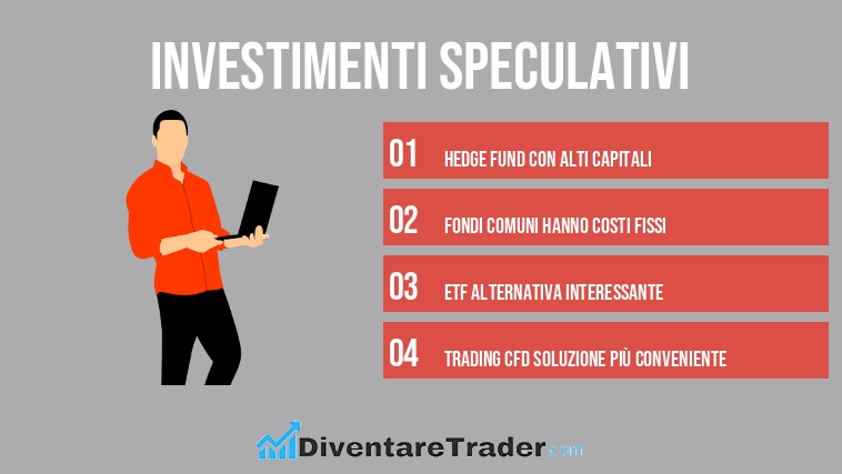 Investimenti speculativi