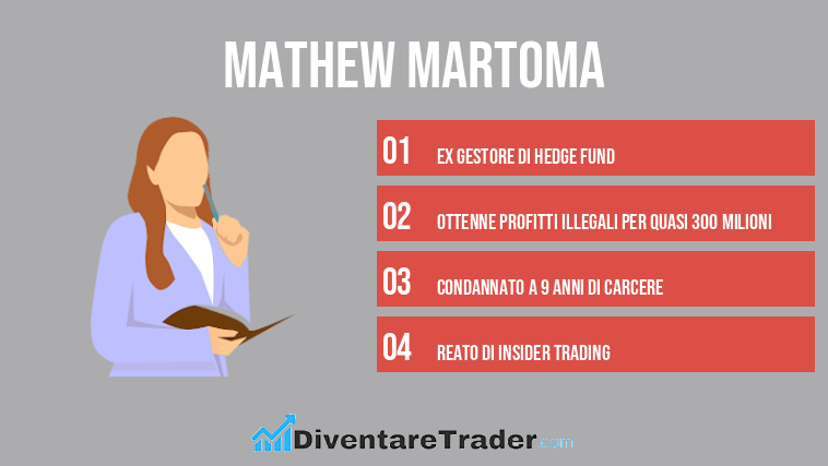 Mathew Martoma