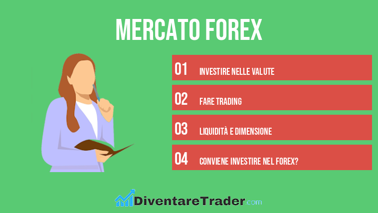 Mercato forex