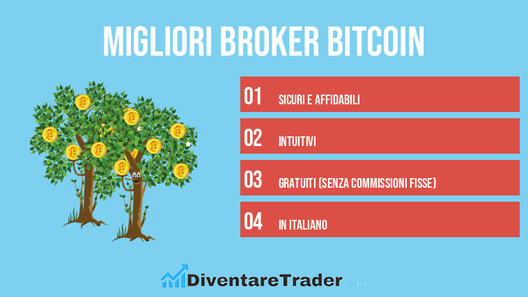 Migliori Broker Bitcoin