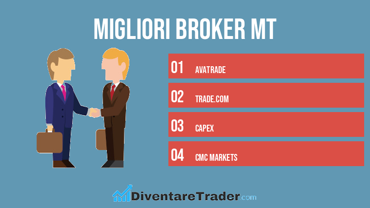 Migliori broker MT