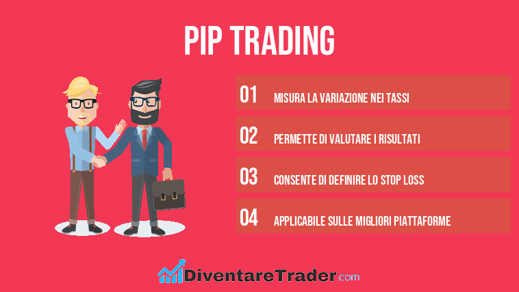 Pip trading