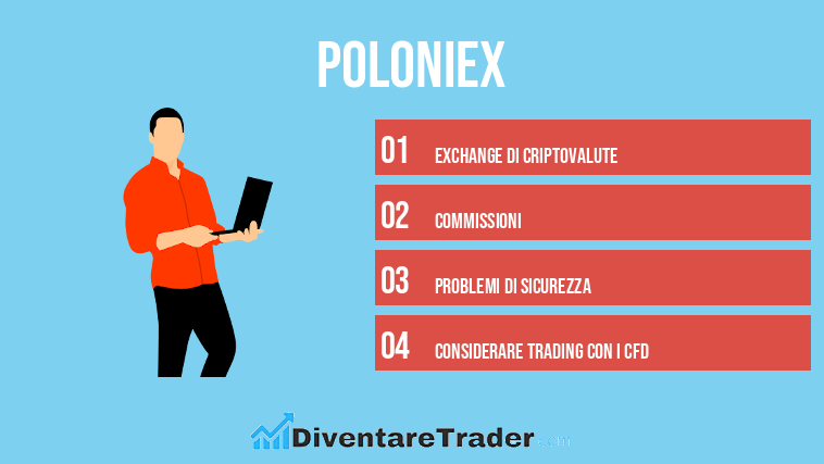 Poloniex