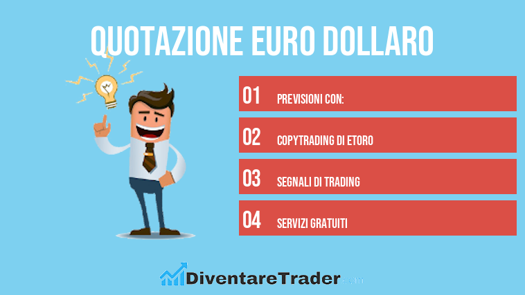 Quotazione Euro Dollaro