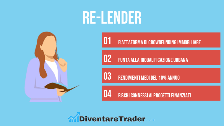 Re-Lender