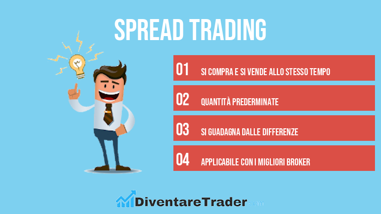 Spread trading